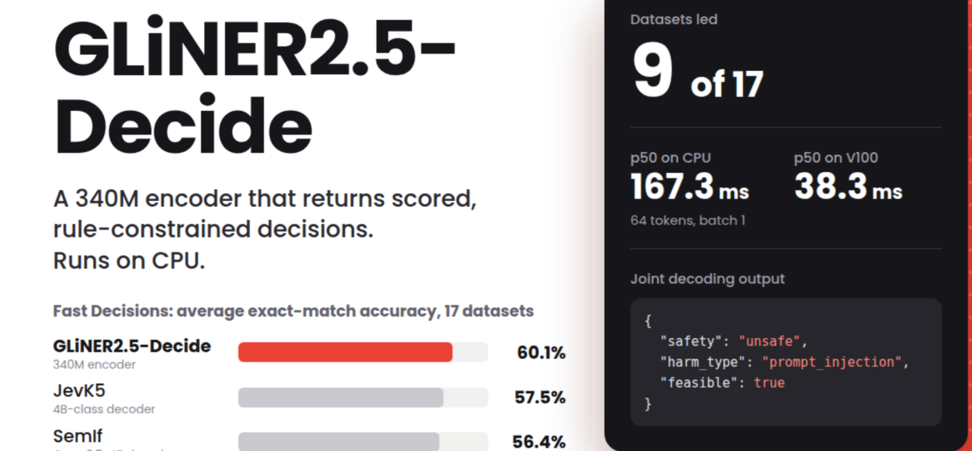Fastino Releases GLiNER2.5-Decide: A 340M Open-Weight Decision Model That Runs on CPU