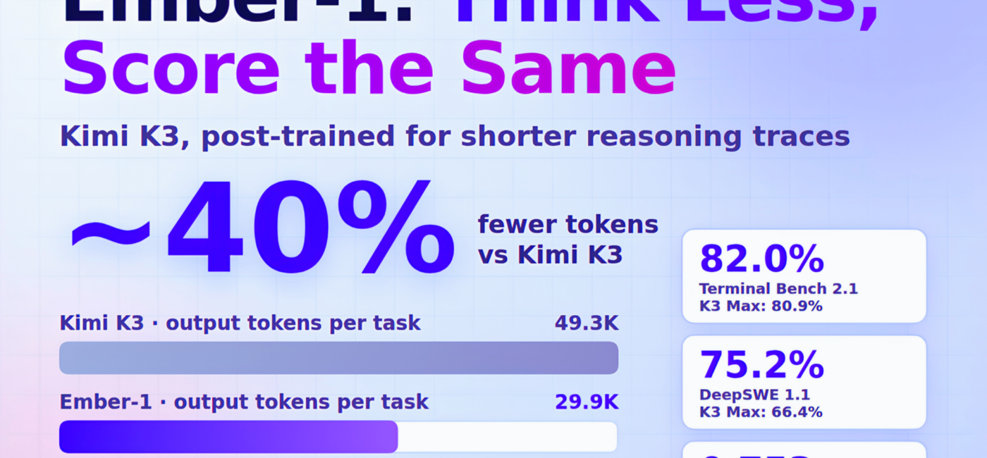 Fireworks AI Releases Ember-1: A Post-Trained Kimi K3 That Uses About 40% Fewer Tokens