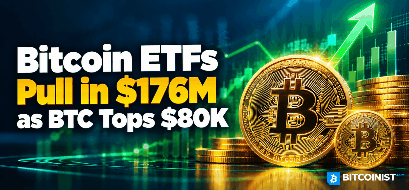 Bitcoin ETFs Pull in $176M as BTC Tops $80K